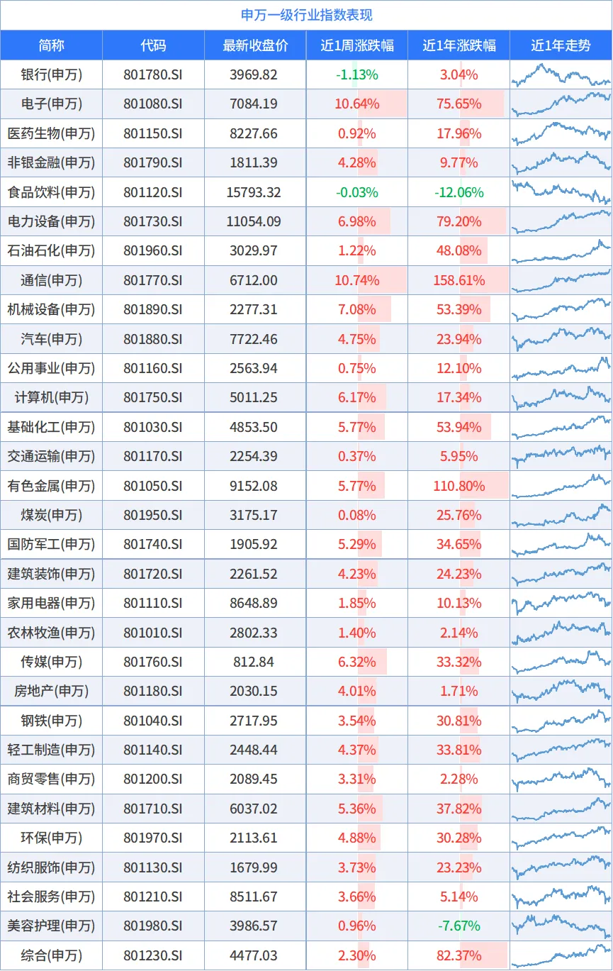 全面反弹后,市场结构在何方?丨周度量化观察