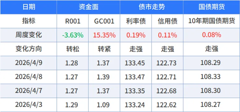 全面反弹后,市场结构在何方?丨周度量化观察