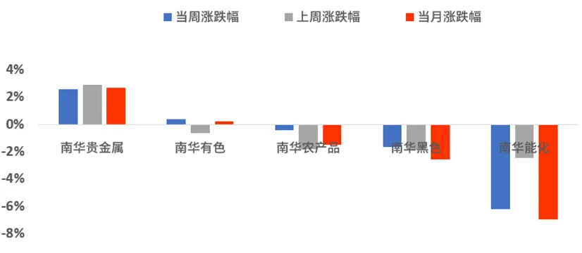 全面反弹后,市场结构在何方?丨周度量化观察