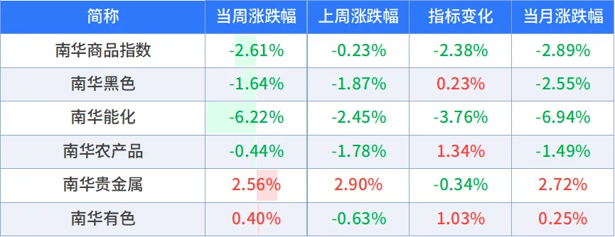 全面反弹后,市场结构在何方?丨周度量化观察