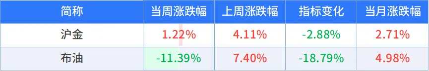 全面反弹后,市场结构在何方?丨周度量化观察