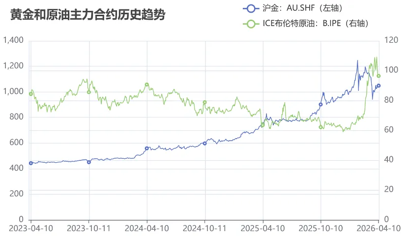 全面反弹后,市场结构在何方?丨周度量化观察
