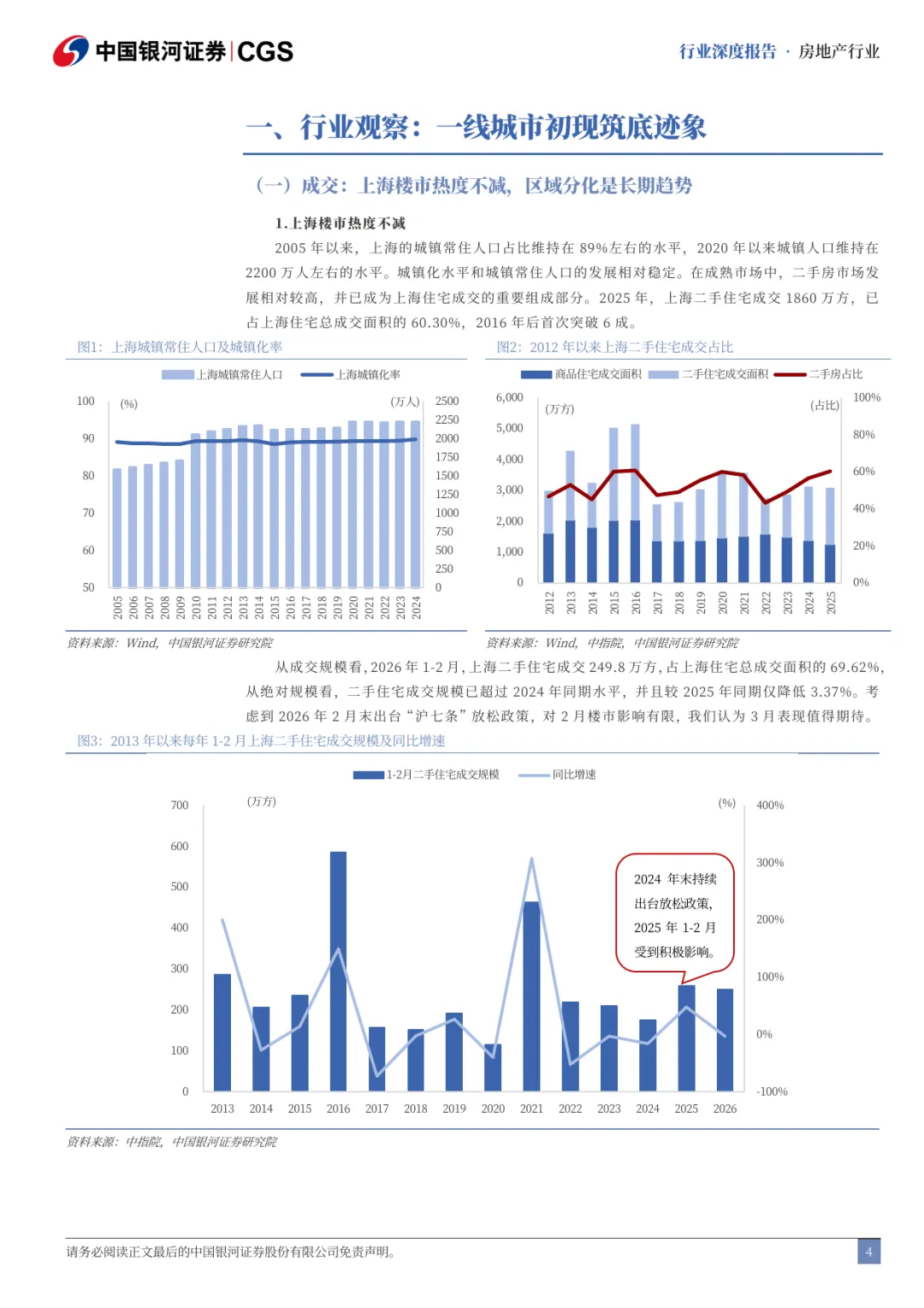 房地产高质量发展跟踪系列之一:房地产市场筑底企稳了吗?-中国银河