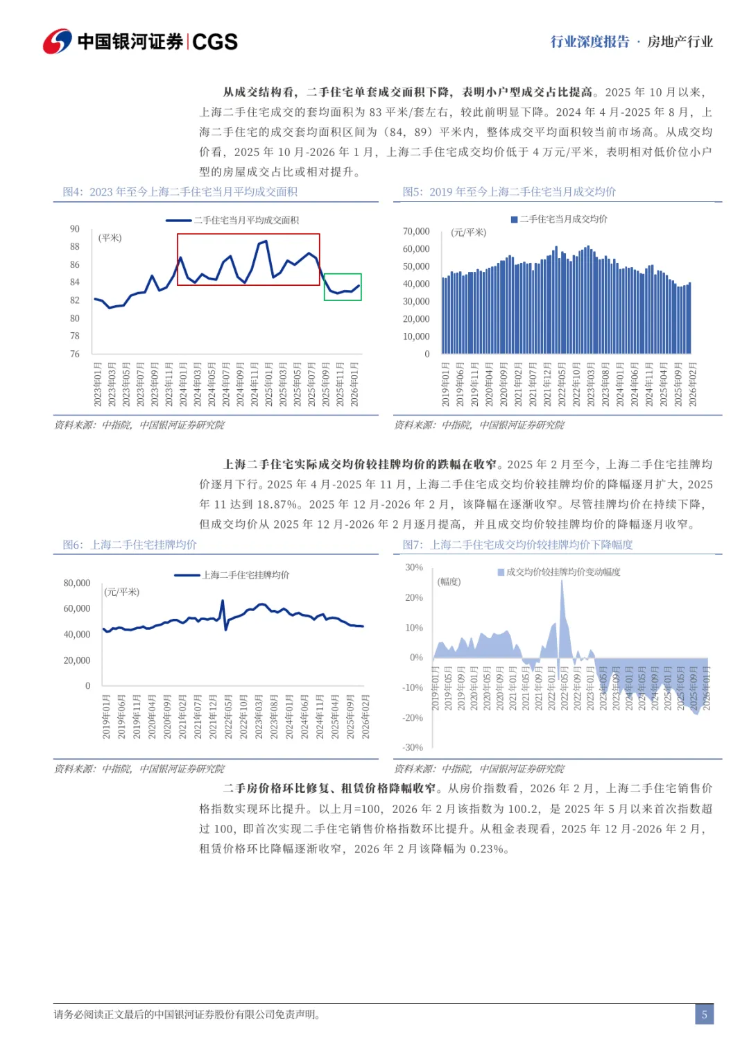 房地产高质量发展跟踪系列之一:房地产市场筑底企稳了吗?-中国银河