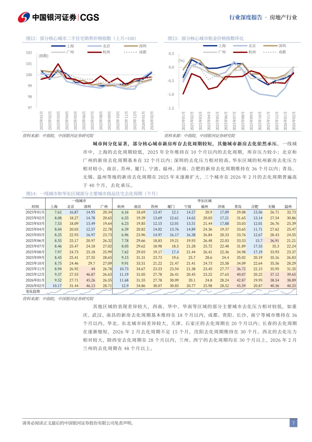 房地产高质量发展跟踪系列之一:房地产市场筑底企稳了吗?-中国银河