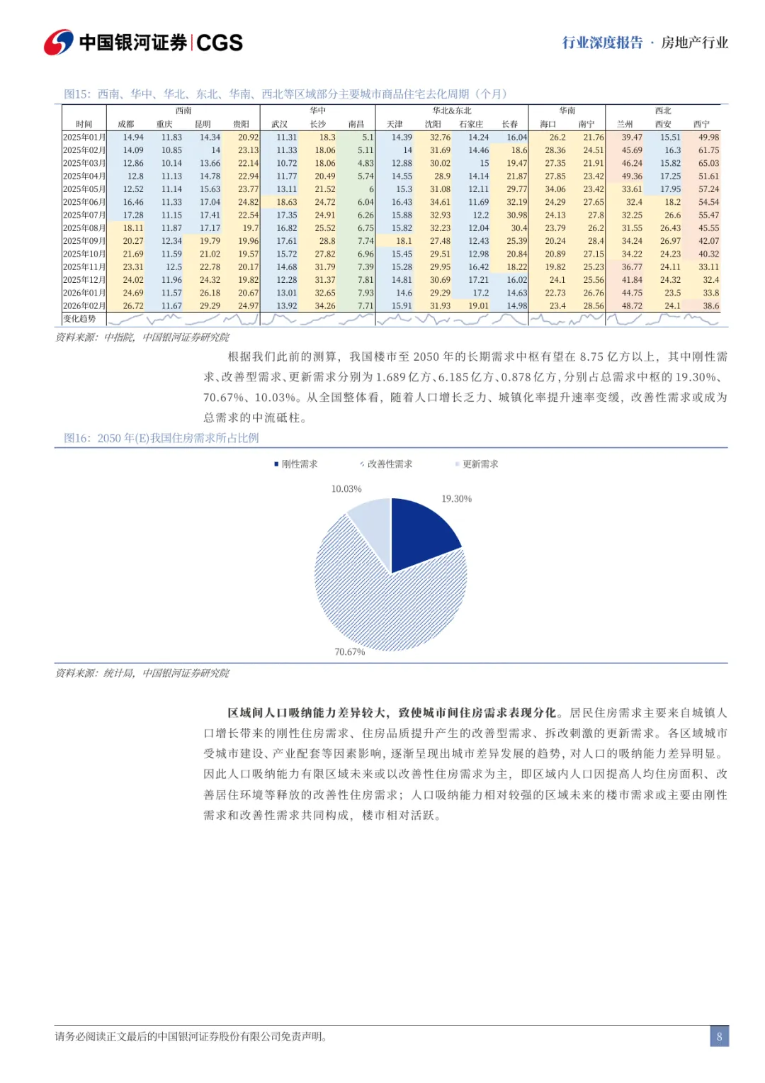 房地产高质量发展跟踪系列之一:房地产市场筑底企稳了吗?-中国银河