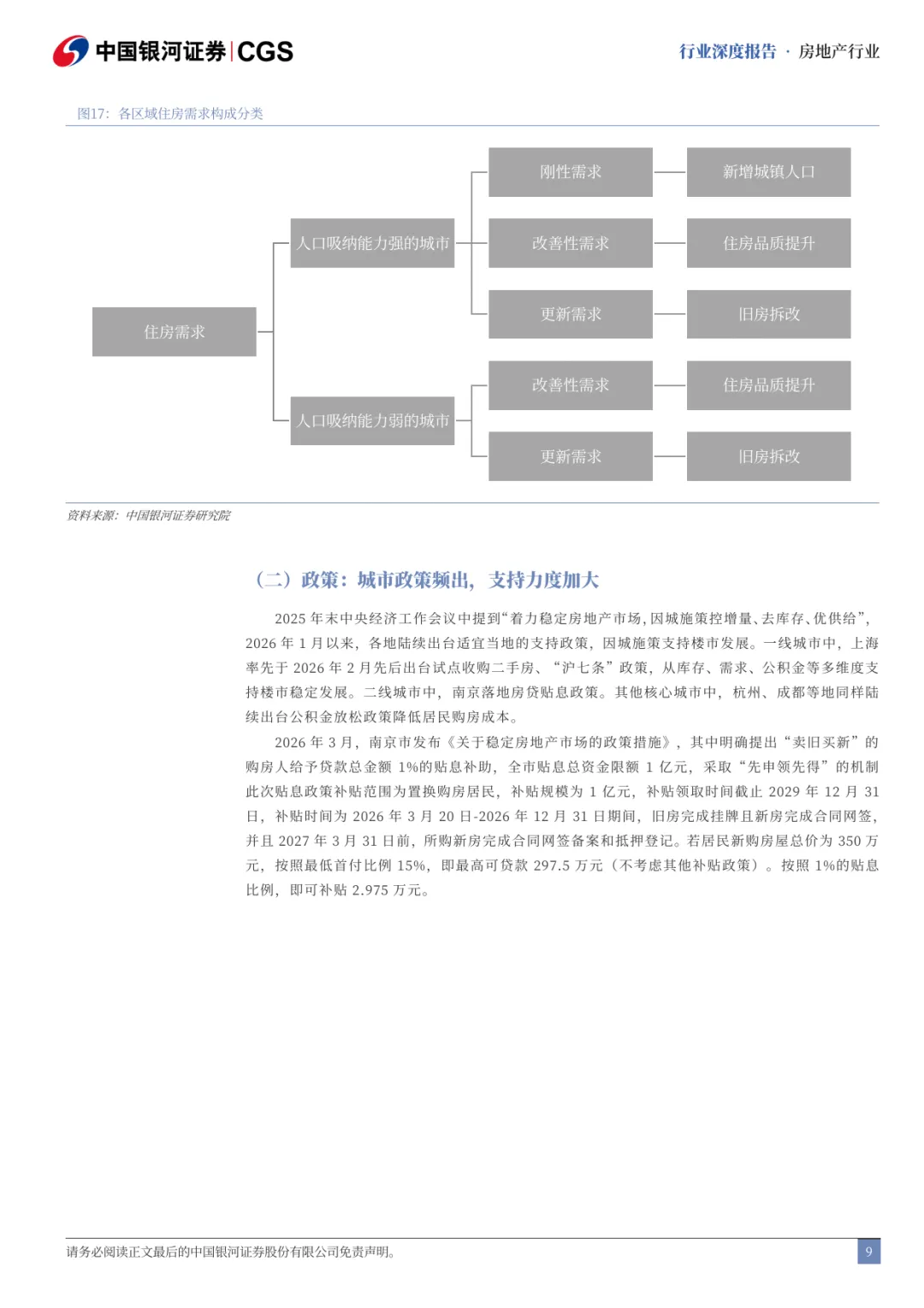房地产高质量发展跟踪系列之一:房地产市场筑底企稳了吗?-中国银河