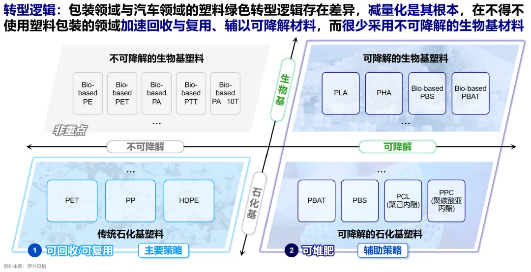 金发科技发布报告:数千万吨市场!