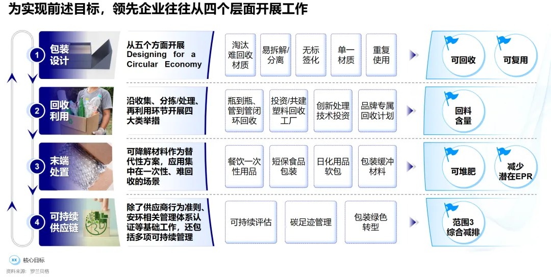 金发科技发布报告:数千万吨市场!