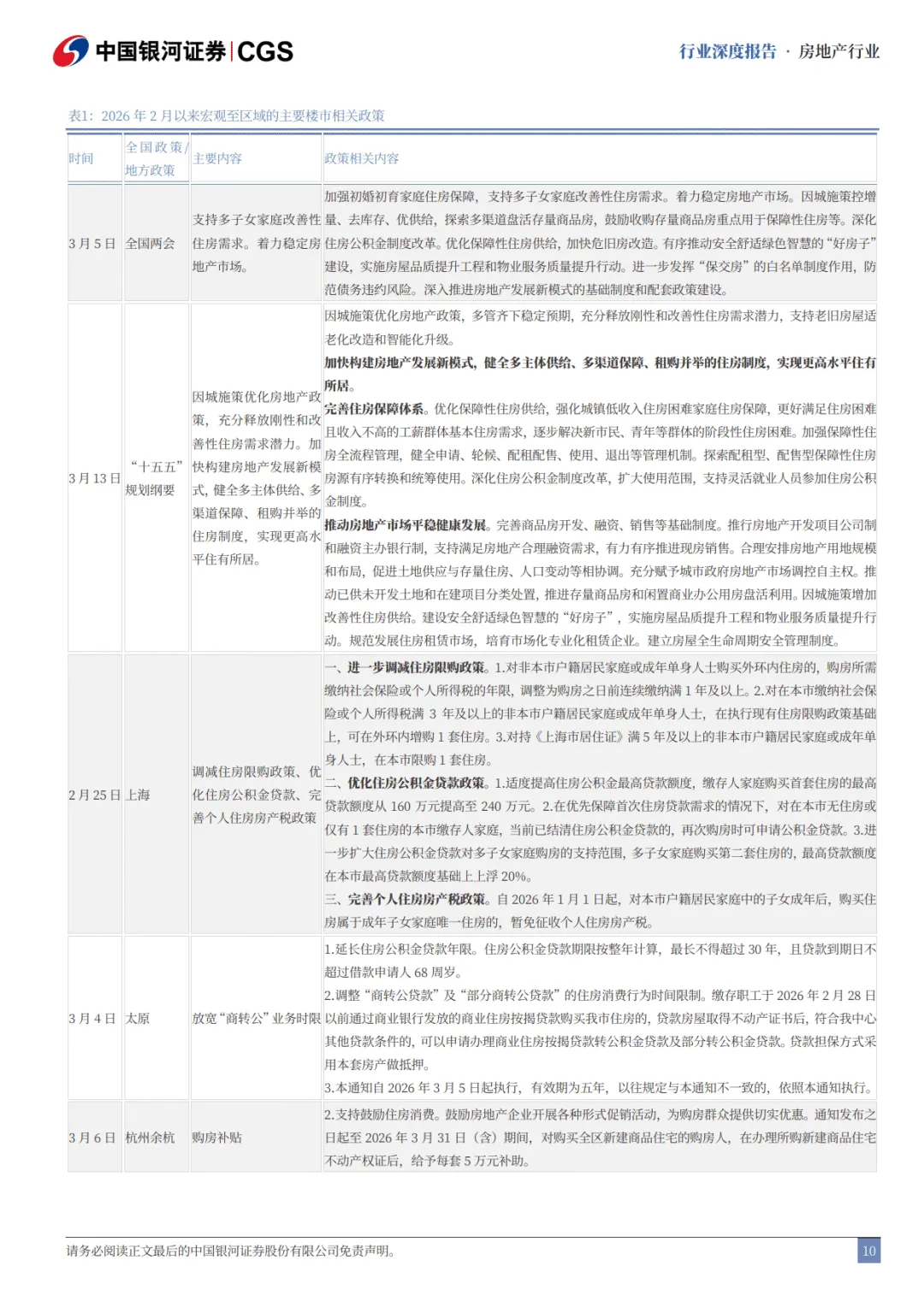 房地产高质量发展跟踪系列之一:房地产市场筑底企稳了吗?-中国银河