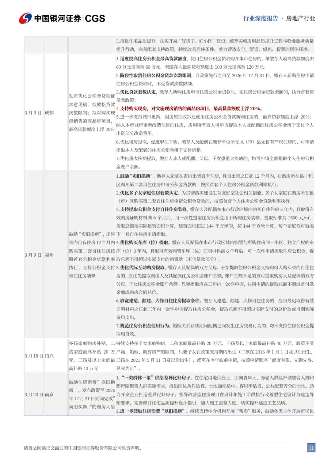 房地产高质量发展跟踪系列之一:房地产市场筑底企稳了吗?-中国银河