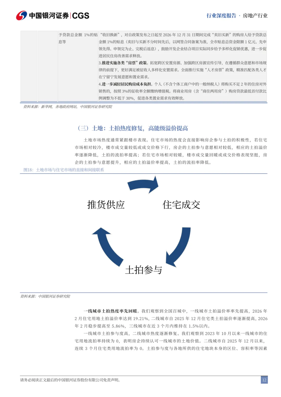 房地产高质量发展跟踪系列之一:房地产市场筑底企稳了吗?-中国银河