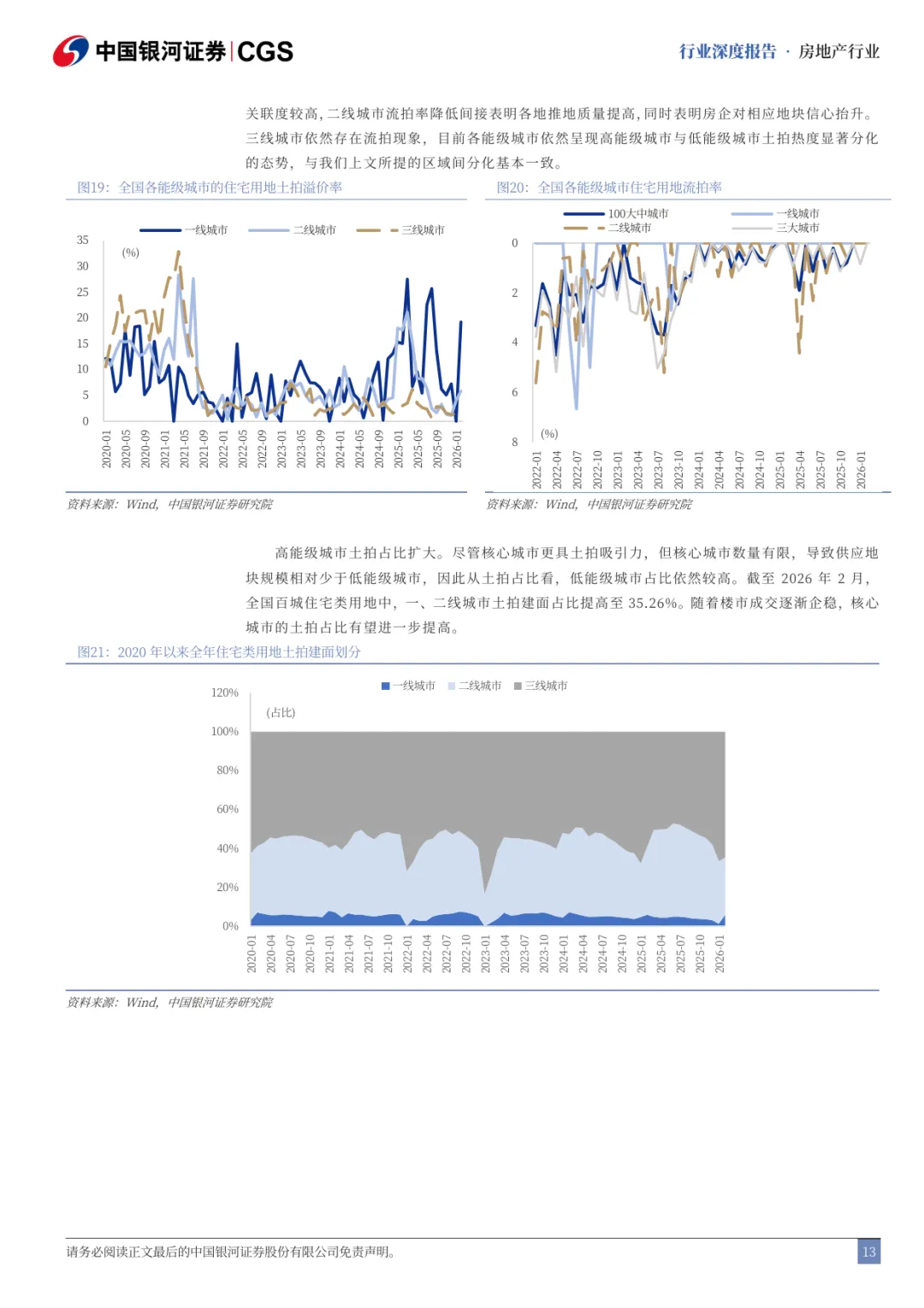 房地产高质量发展跟踪系列之一:房地产市场筑底企稳了吗?-中国银河
