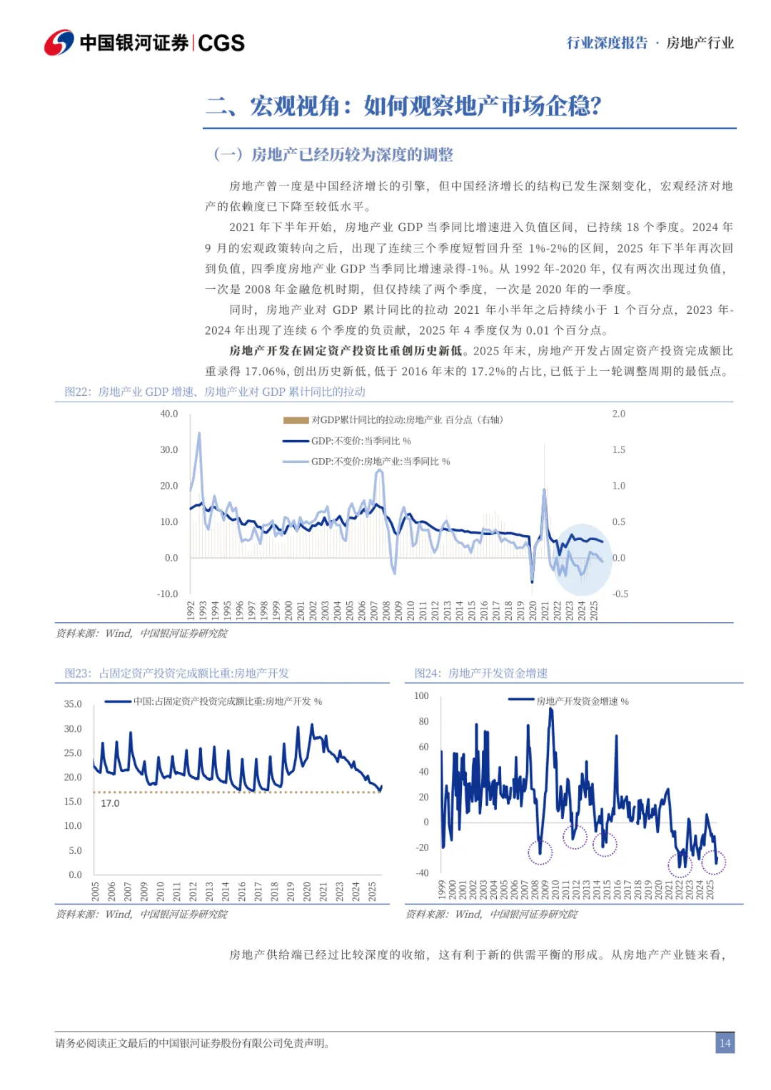 房地产高质量发展跟踪系列之一:房地产市场筑底企稳了吗?-中国银河