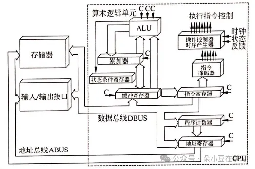第01章 计算机系统知识