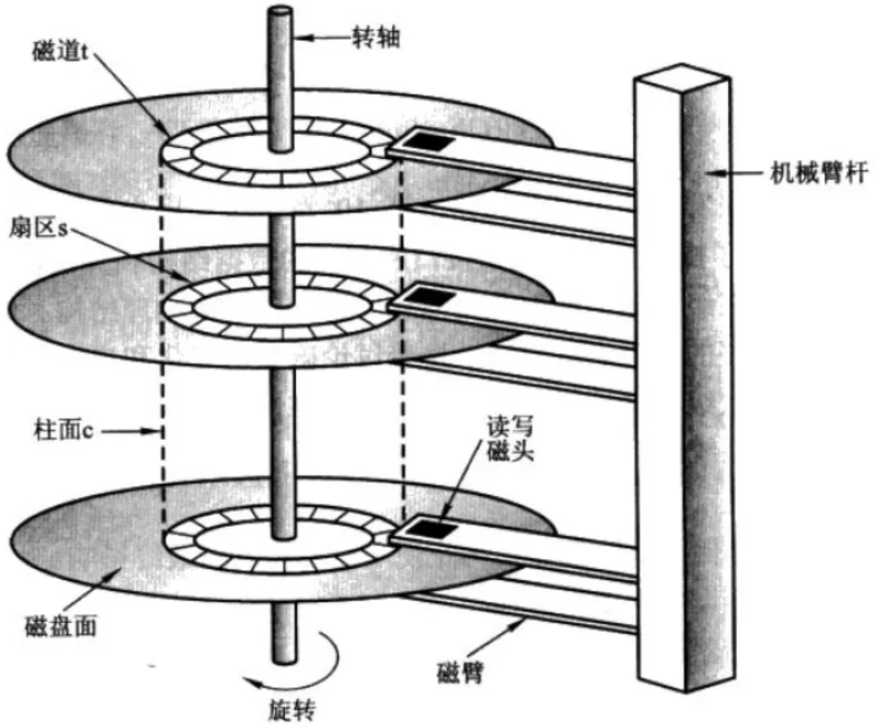 第01章 计算机系统知识
