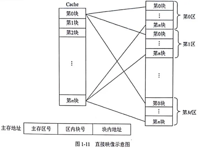 第01章 计算机系统知识