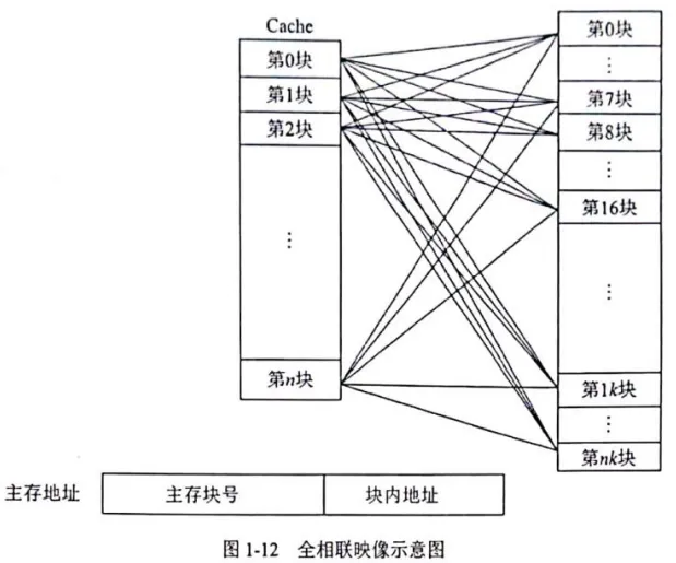 第01章 计算机系统知识