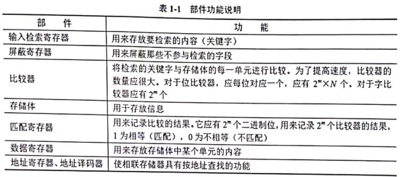 第01章 计算机系统知识