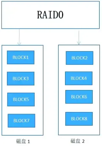 第01章 计算机系统知识