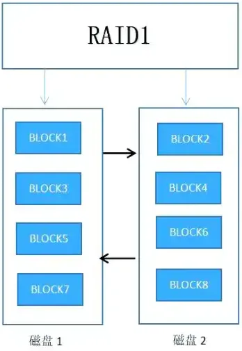 第01章 计算机系统知识