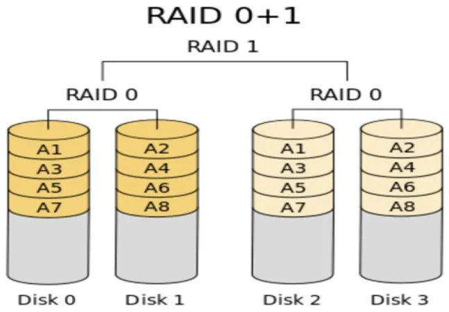 第01章 计算机系统知识