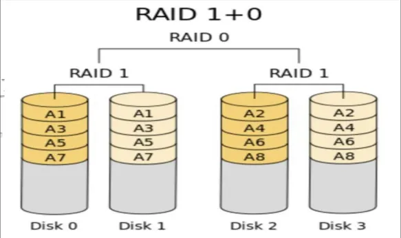 第01章 计算机系统知识