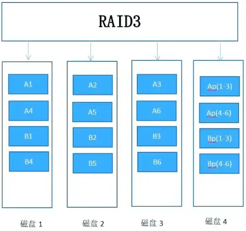 第01章 计算机系统知识