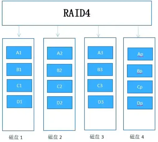 第01章 计算机系统知识