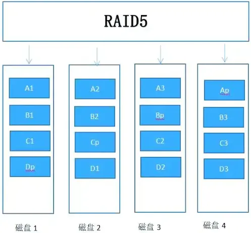 第01章 计算机系统知识
