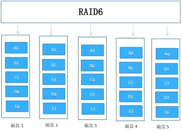 第01章 计算机系统知识