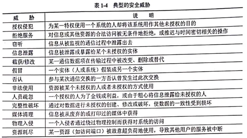 第01章 计算机系统知识