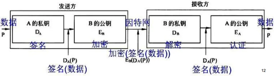 第01章 计算机系统知识