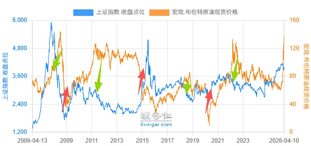 2026.4.12:机会在另一个市场