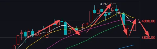 2026.4.12:机会在另一个市场