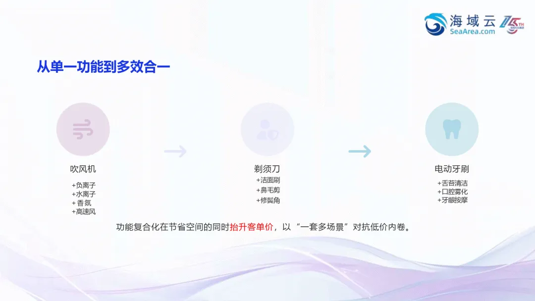2025个护小家电行业欧洲市场开拓报告-海域出海研究