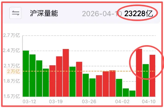 谈崩了,但市场机会还在!!!