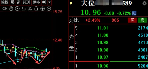 谈崩了,但市场机会还在!!!