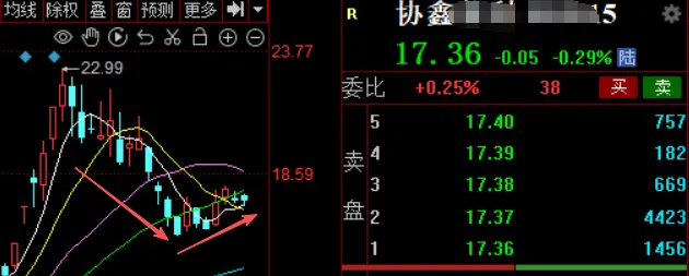 谈崩了,但市场机会还在!!!
