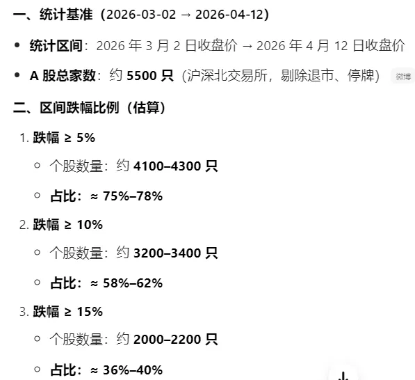 26.4.12 对市场的一点看法和策略【干货】