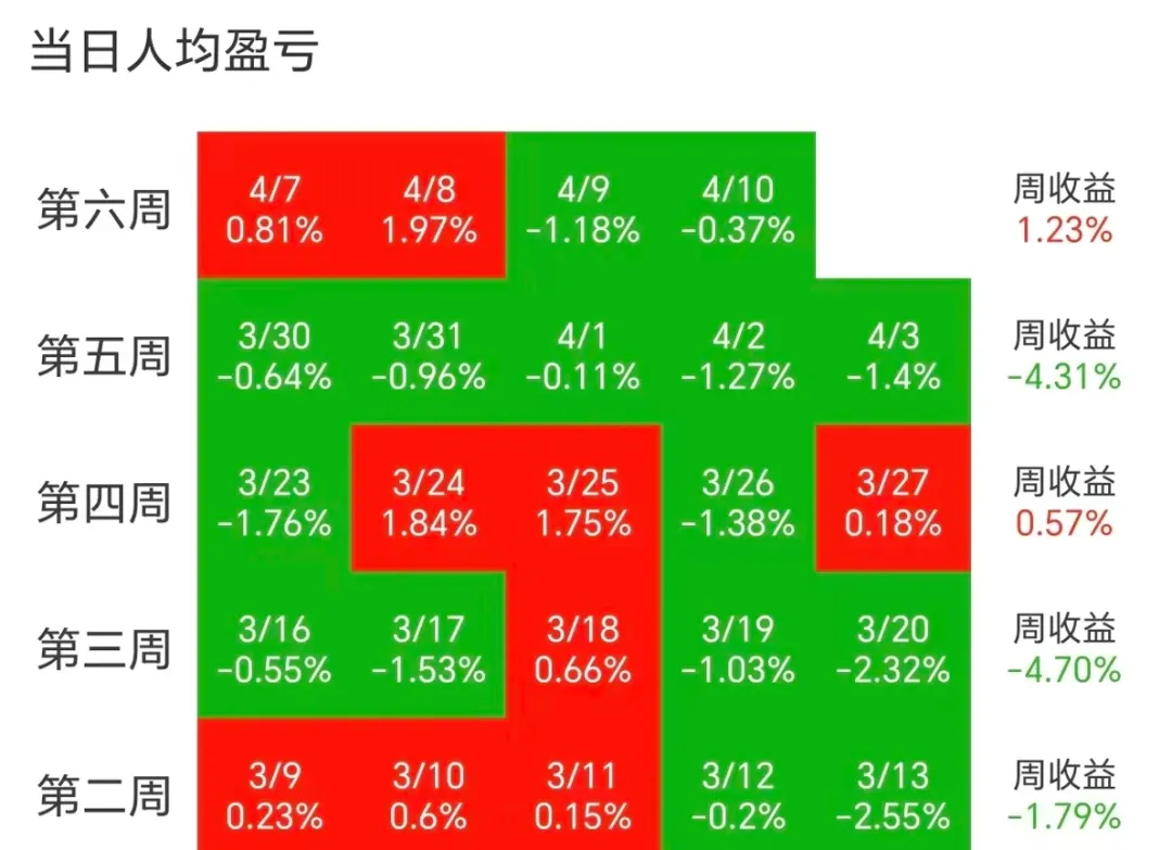 26.4.12 对市场的一点看法和策略【干货】