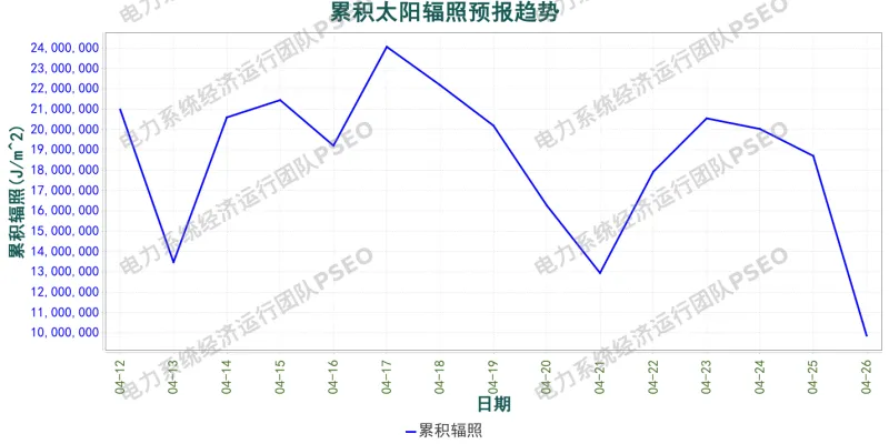 山西电力市场预测分析简报(2026.4.12)