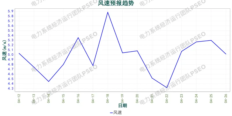 山西电力市场预测分析简报(2026.4.12)