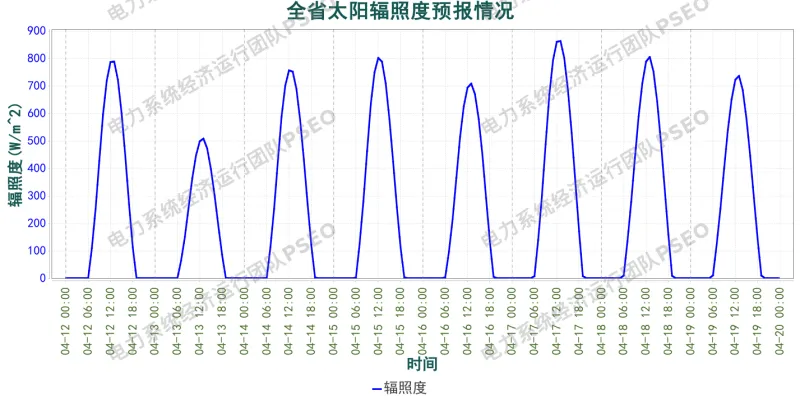 山西电力市场预测分析简报(2026.4.12)
