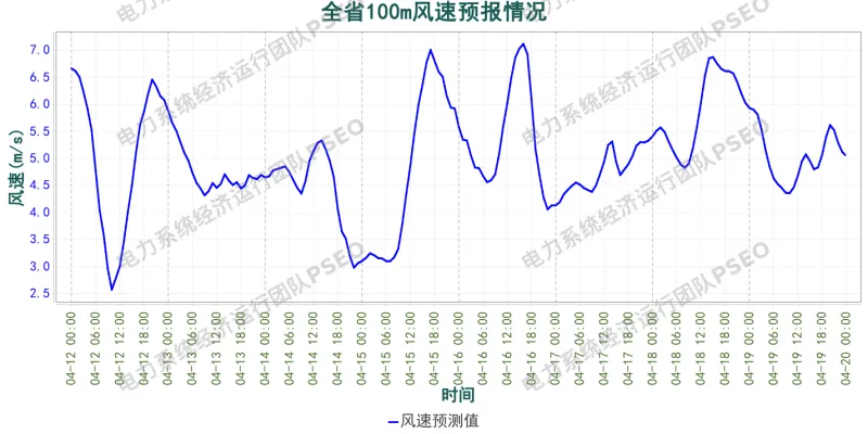 山西电力市场预测分析简报(2026.4.12)