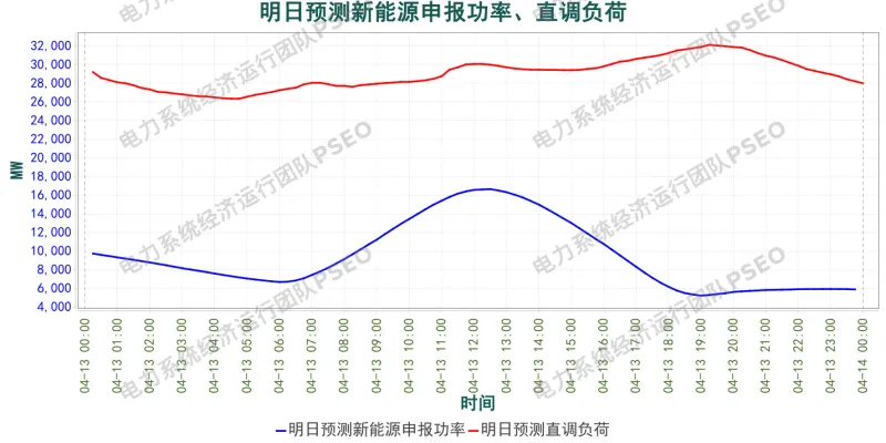 山西电力市场预测分析简报(2026.4.12)