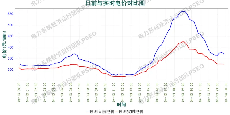 山西电力市场预测分析简报(2026.4.12)