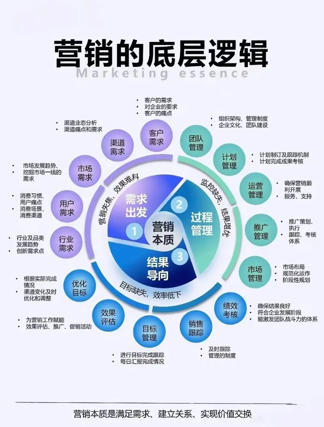 新保险人的AI进化论:当营销底层逻辑遇上人工智能,一场效率革命正在发生