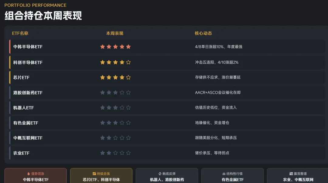 停火之后,市场真的安全了吗?兼论PPI转正与一季报的投资含义