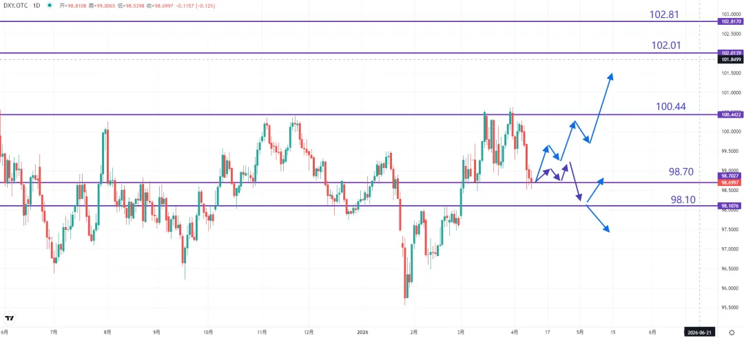 唐嘉俊:4.12 全球市场推背图